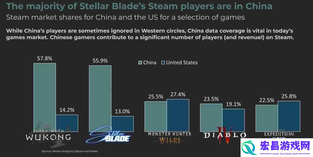 中国玩家力量崛起